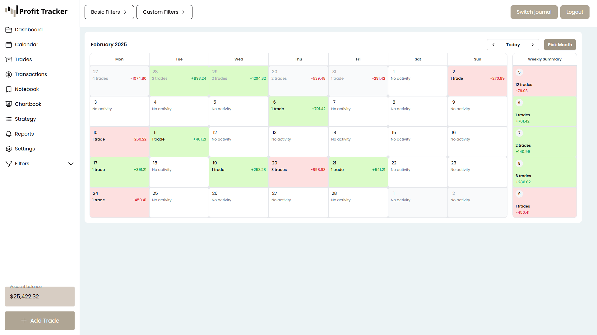 Trade Calendar & Performance Overview