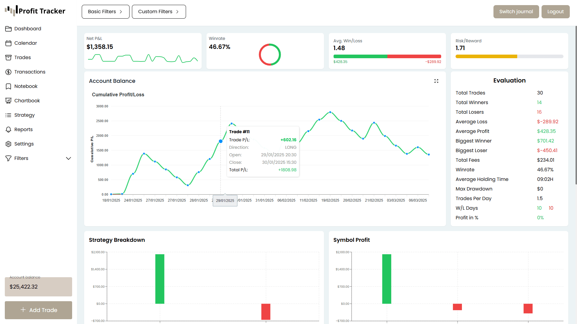 What is a trading journal? Why every trader needs one